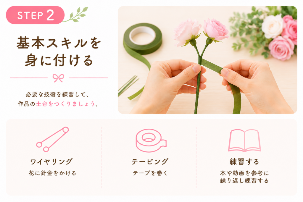 未経験から始めるお花の仕事のステップ2を示す図解