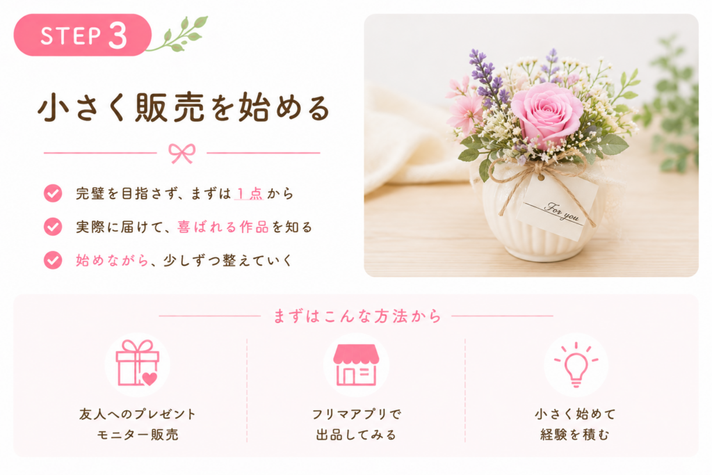 未経験から始めるお花の仕事のステップ3を示す図解