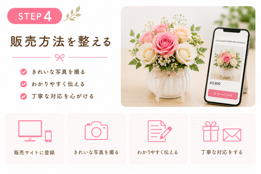 未経験から始めるお花の仕事のステップ4を示す図解