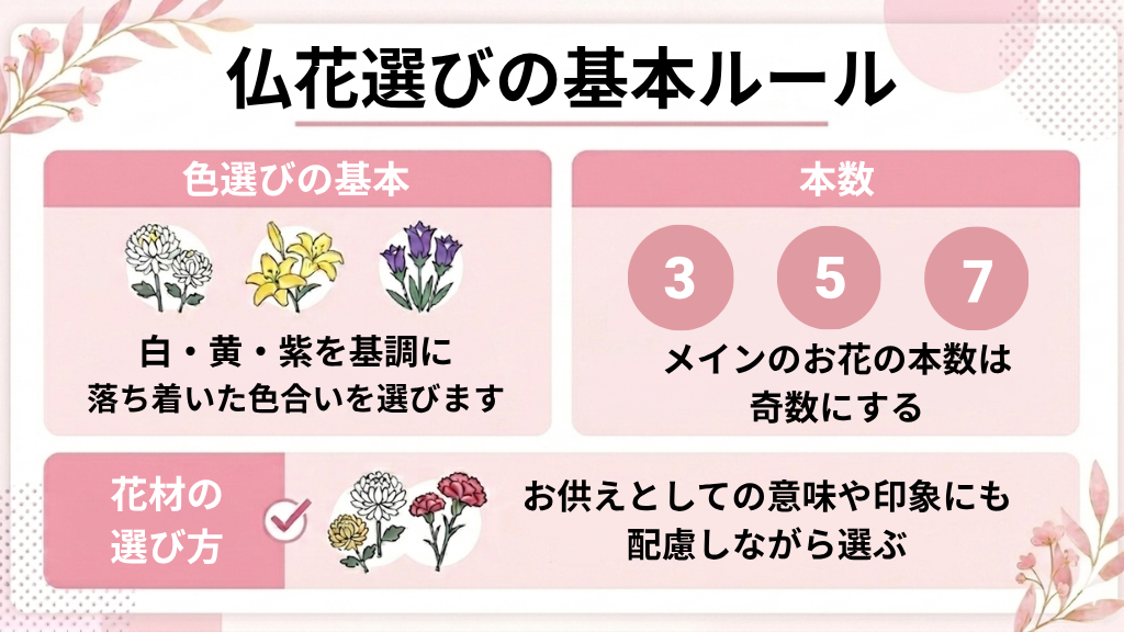 仏花選びの基本ルールを示す図解